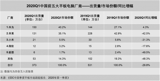 定制平板电脑